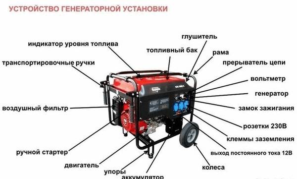 Schéma zařízení autonomního generátoru