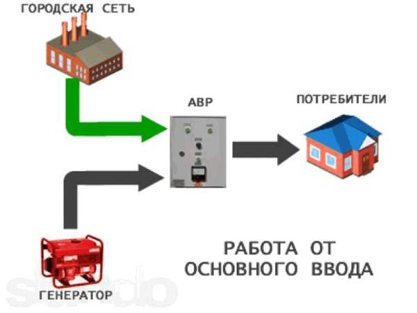 Schéma zapojení autonomního generátoru