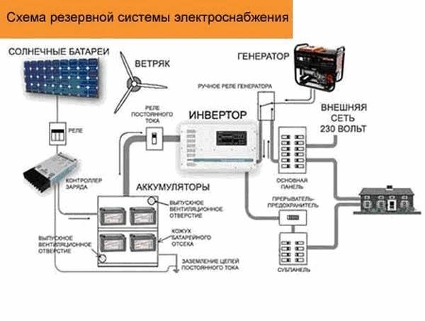 Схема автономного электроснабжения дома