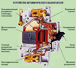 Конструкция автоматического выключателя