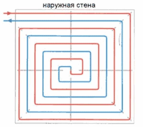 Схема укладки труб улиткой