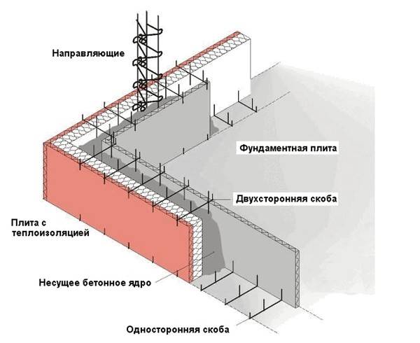 Схема несъемной опалубки