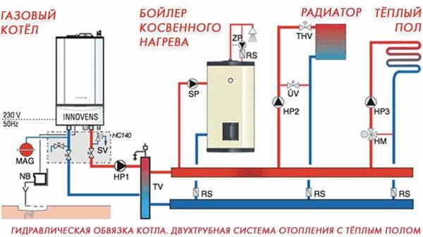 Схема устройства отопления дома газовым котлом