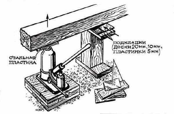 Схема поднятия дома