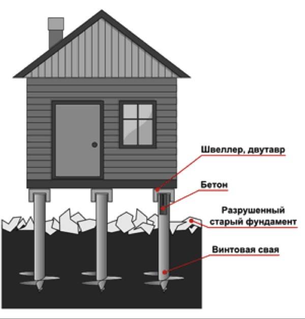 Схема замены фундамента на винтовые сваи