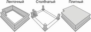 Схемы видов фундамента дома