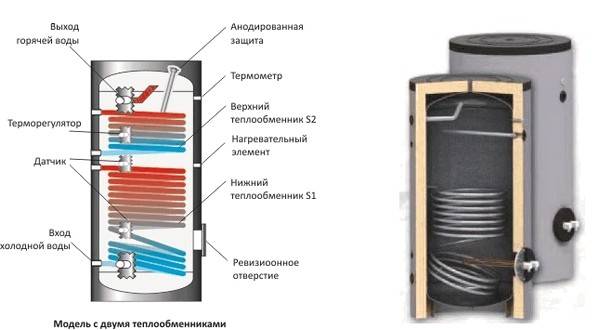 Схема конструкции теплообменника котла