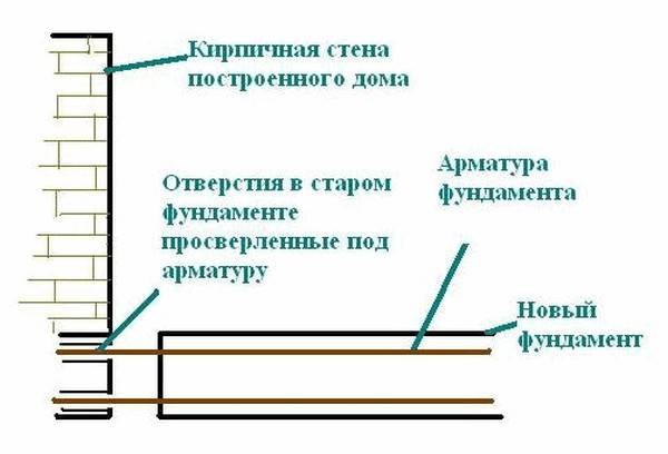 Схема устройства фундамента для пристройки