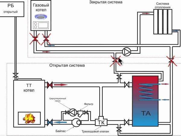 Схема обвязки котлов отопления и теплоаккумулятора