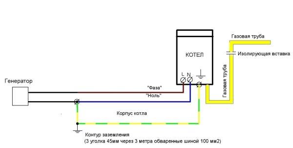Схема подсоединения генератора к отопителььному котлу