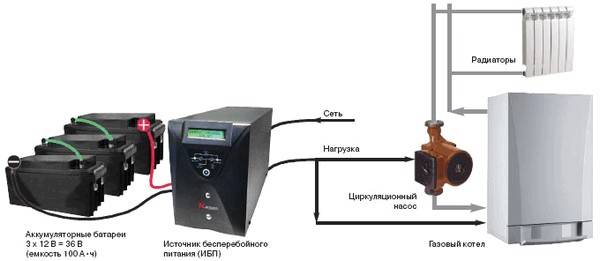 Схема подключения ИБП к котлу отопления