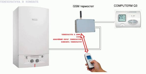 Схема управления GSM модулем отопительного котла