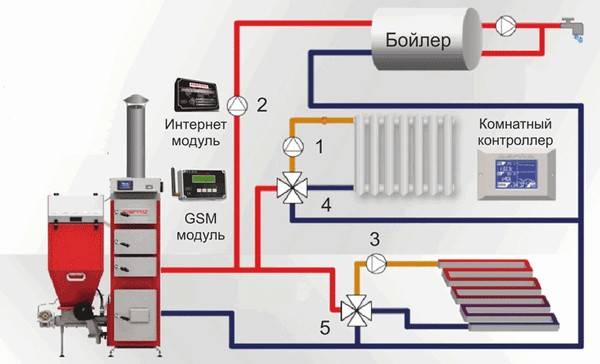 Схема установки GSM модуля котла отопления