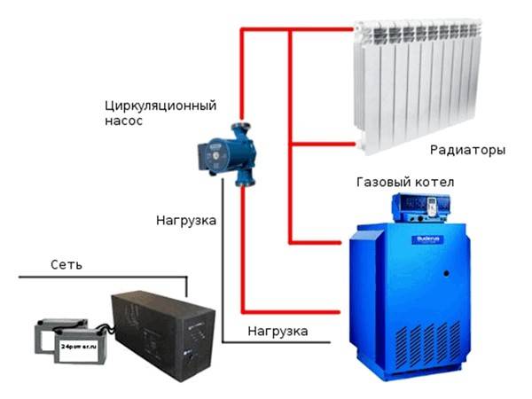 Схема устройства газового котла со стабилизатором напряжения