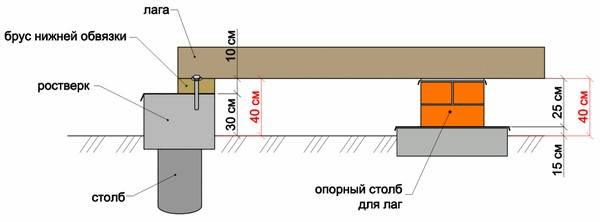 Схема фундамента каркасного дома