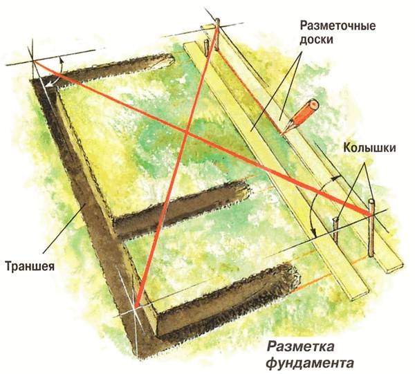 Схема разметки фундамента