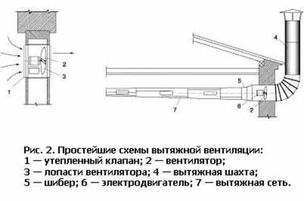 Схема искусственной вентиляции