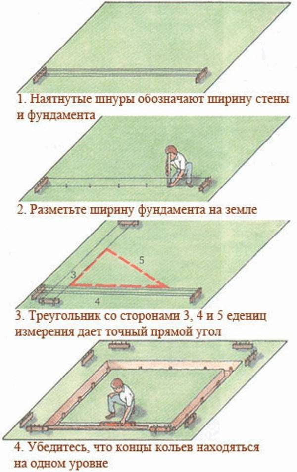 Разметка ленточного фундамента