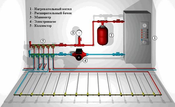 Схема подключения коллектора к теплому полу