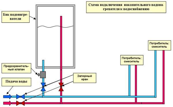 Схема подключения накопительного водонагревателя