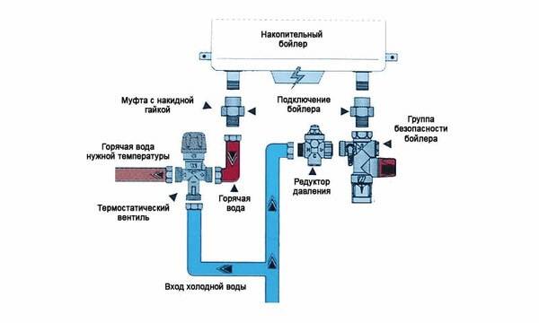 Схема подключения водонагревателя к водопроводу