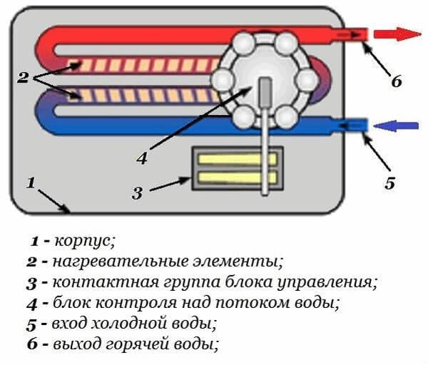 Схема устройства проточного водонагревателя
