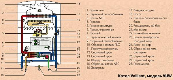 Схема устройства газового котла Вайлант