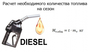 Какой расход топлива у дизельного котла отопления?