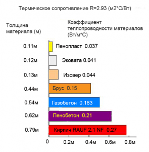 Какой расход топлива у дизельного котла отопления?