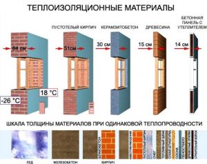 Какой расход топлива у дизельного котла отопления?