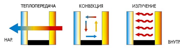 Утеплитель Пенофол