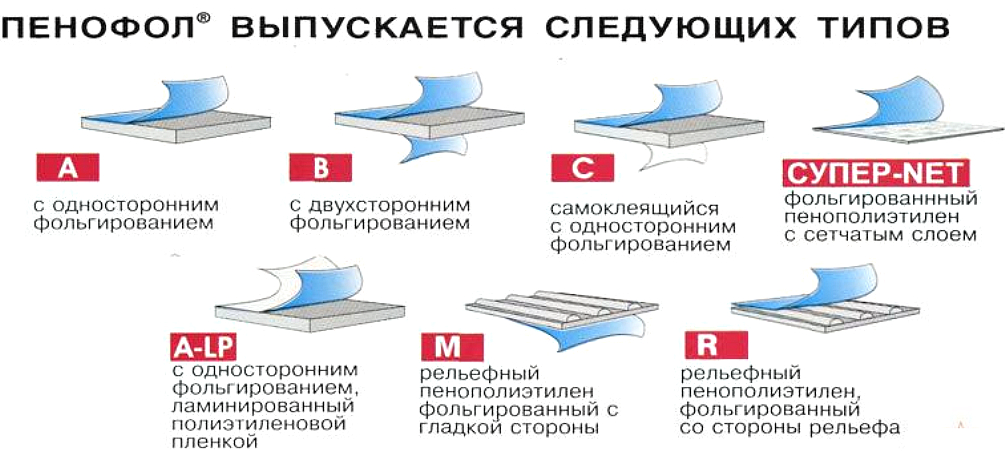 Разновидности пенофола
