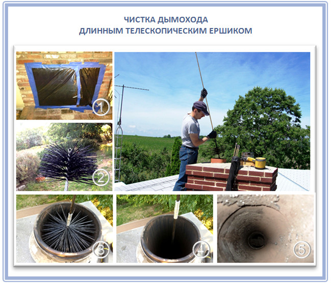 Схема чистки дымохода