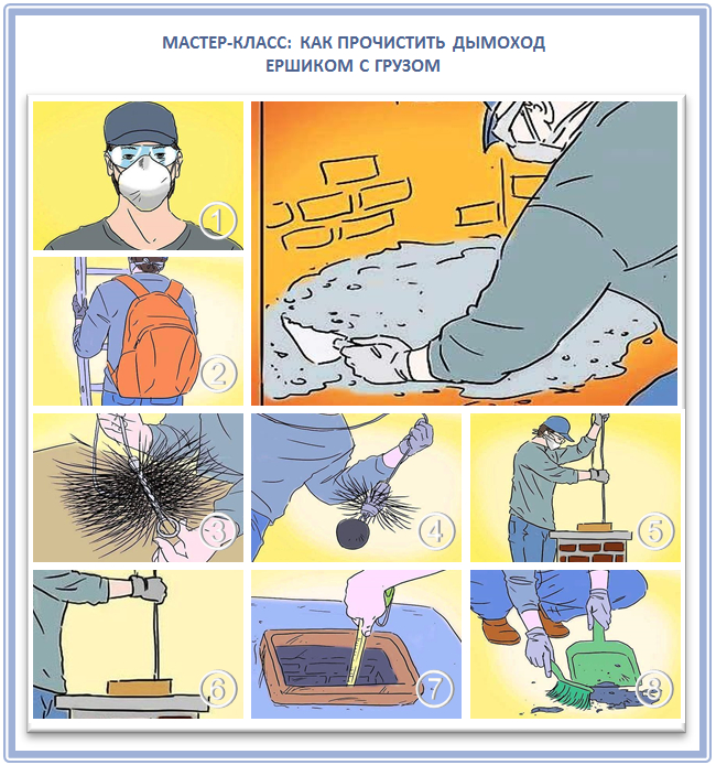 Схема чистки дымохода