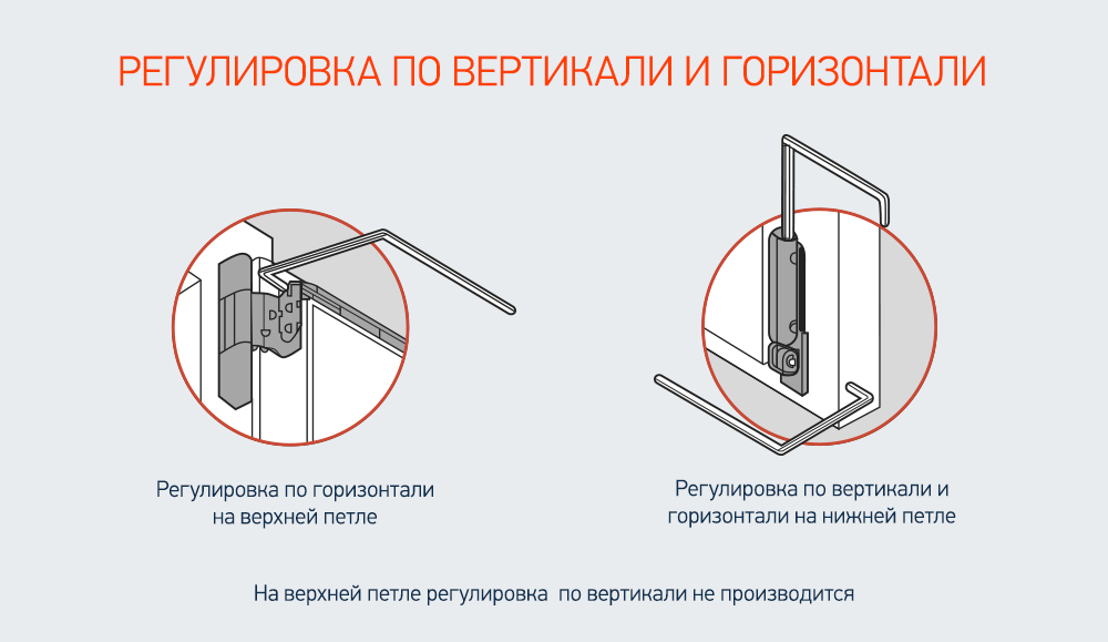 Регулировка окон ПВХ по горизонтали и по вертикали