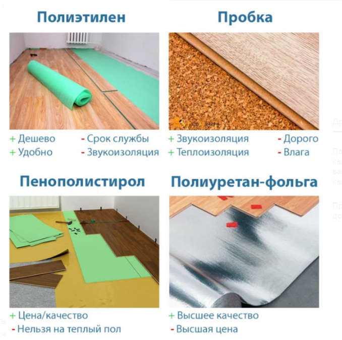 Подложки для ламината