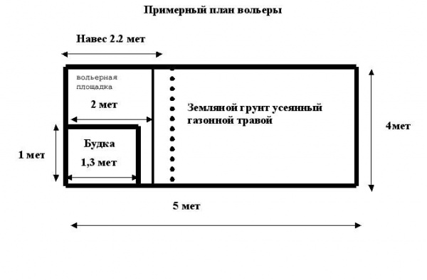 Чертеж вольера для собак