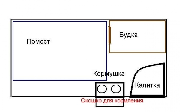 Чертеж вольера для собак