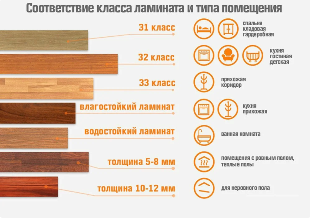 Классы ламината