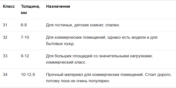Толщина материала в зависимости от его класса