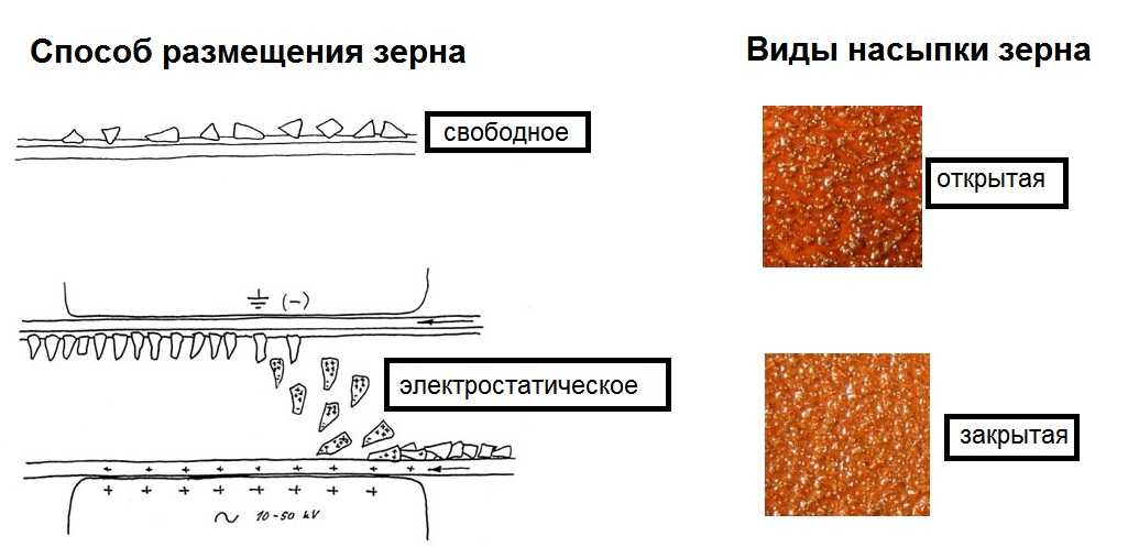 Что такое наждачная бумага?